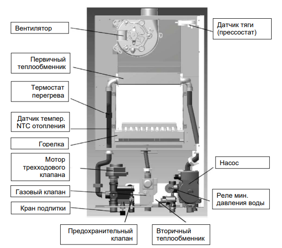 Установка котла baxi eco 4s 24f