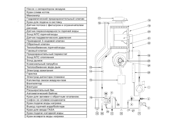 Газовые котлы baxi platinum. Baxi котел Luna Platinum+ 1.32. Котел Luna Duo-Tec MP 1.30 котел настен.конденс. Baxi Luna Duo-Tec MP 1.110 взрывная схема. Котёл для отопления бакси 24 КВТ схема.