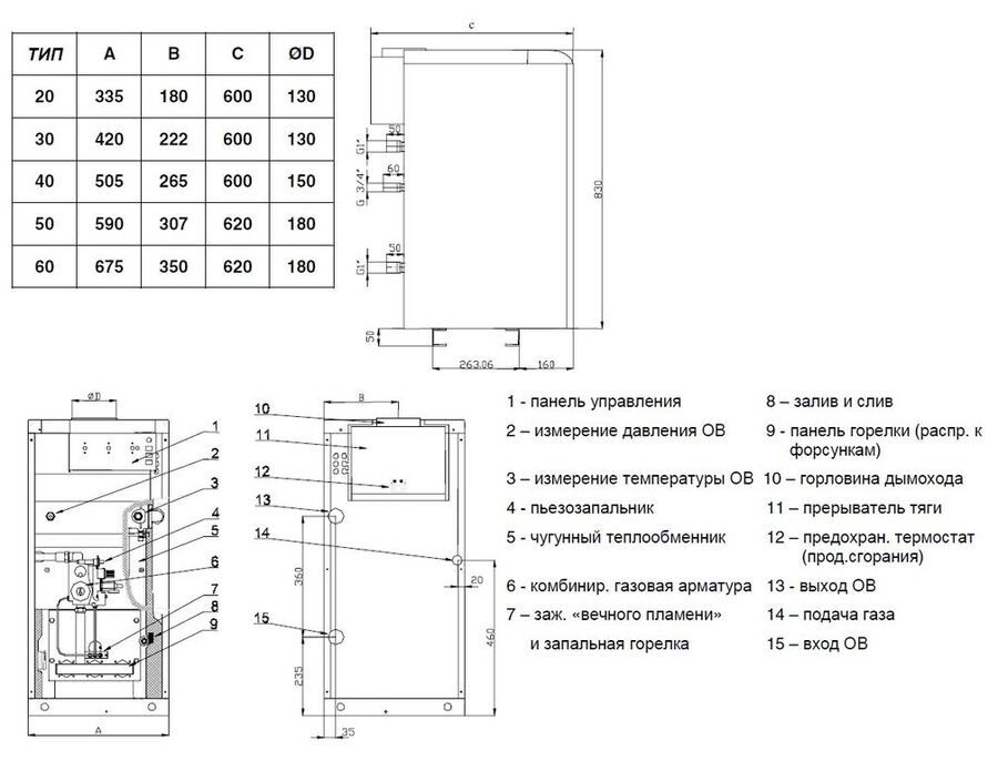 Купить Котел Protherm 50