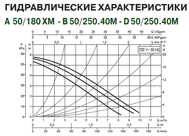 Насос 50 180. Циркуляционный насос DAB A 50/180 XM. Насос циркуляционный для отопления характеристики даб. Насос DAB a50/180m технические характеристики. Насос DAB рабочее давление.