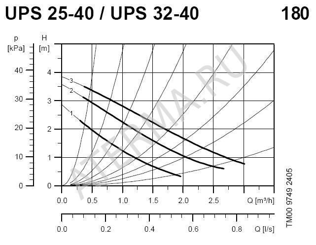 Электрическая схема насоса grundfos ups 25 60