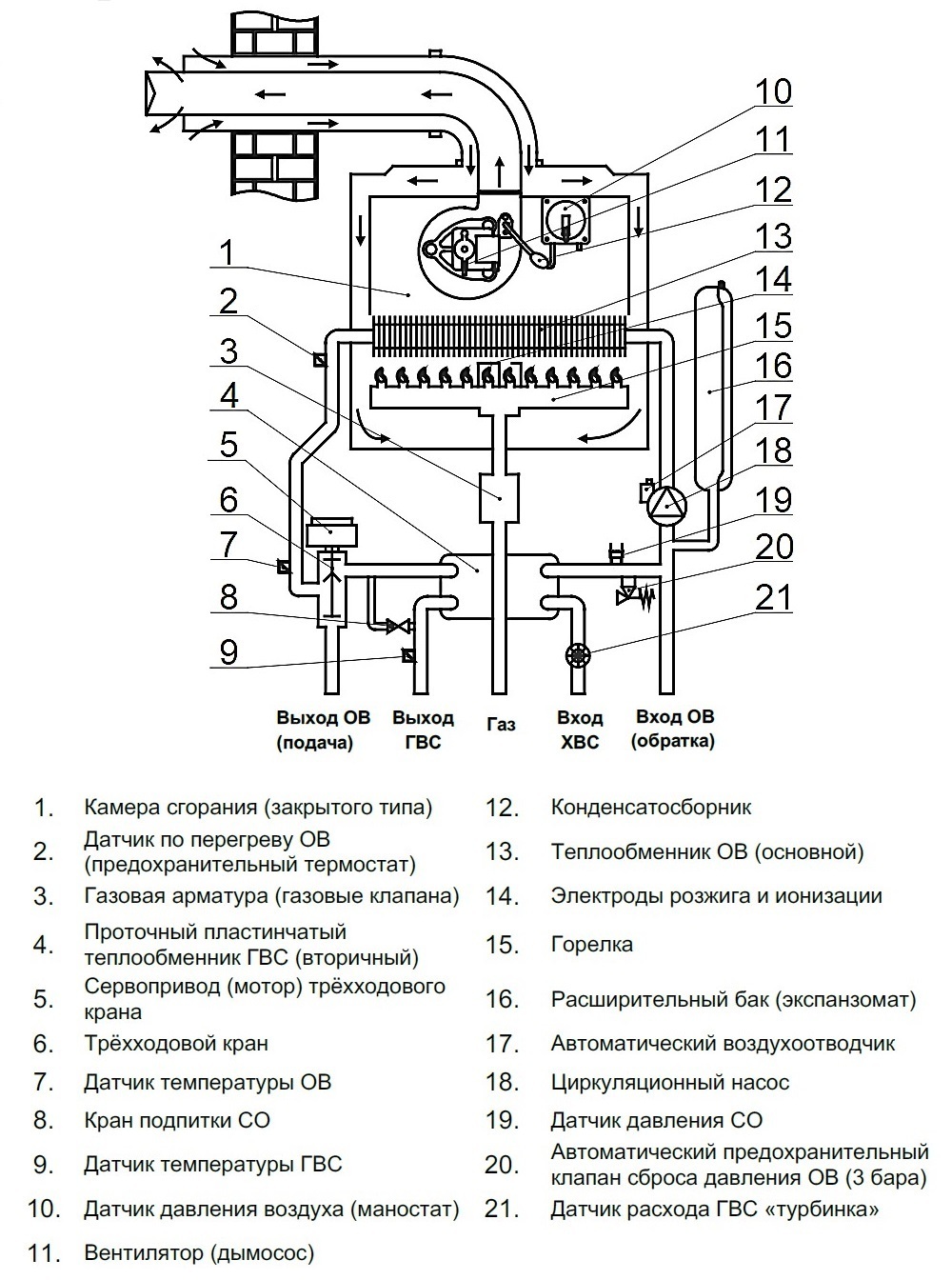 Схема газовый котел ардерия