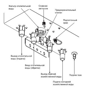Основные элементы нижней части котла Navien Deluxe Plus