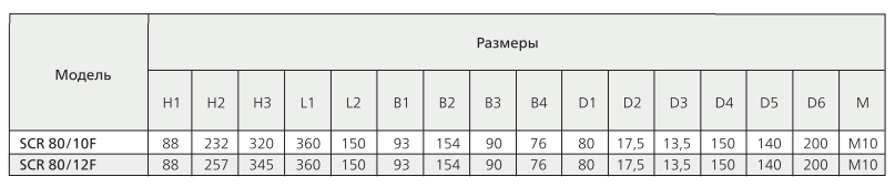 Speroni SRC 80 габариты