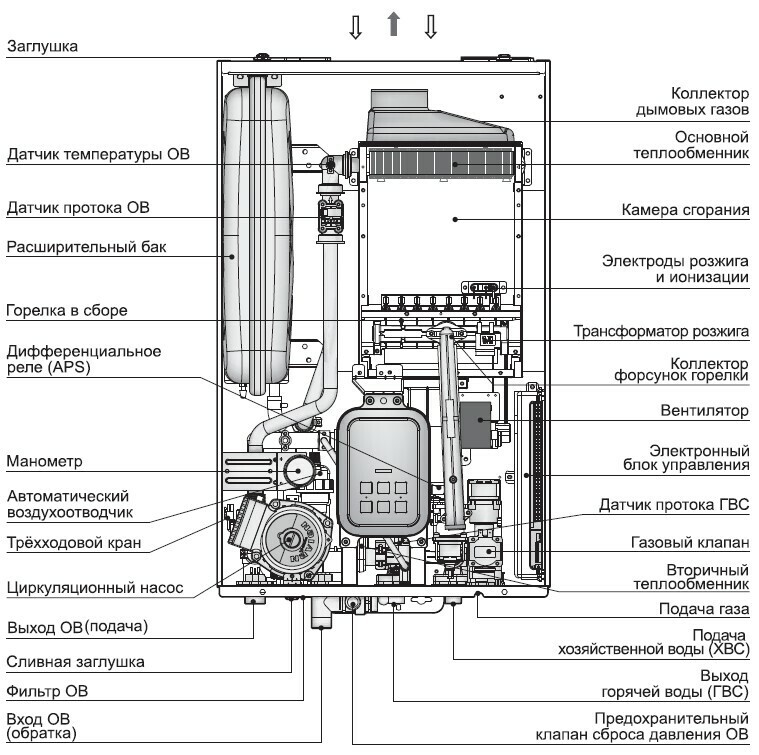 Устройство и основные элементы Navien Deluxe Plus