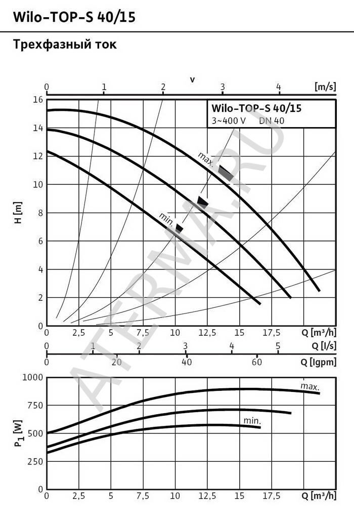 S 40 15. Циркуляционный насос Wilo Top-s 40/10. Wilo Top-s 40/15 DM. Насос Wilo Top-s40/10 DM график. Насос Wilo Top-s80/10 DM график.