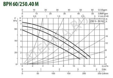 BPH60__250__40M