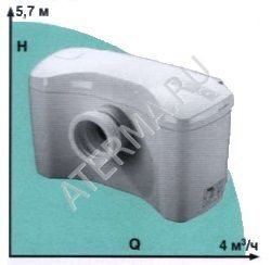 Малогабаритная напорная установка для водоотведения Wilo DrainLift KH 32